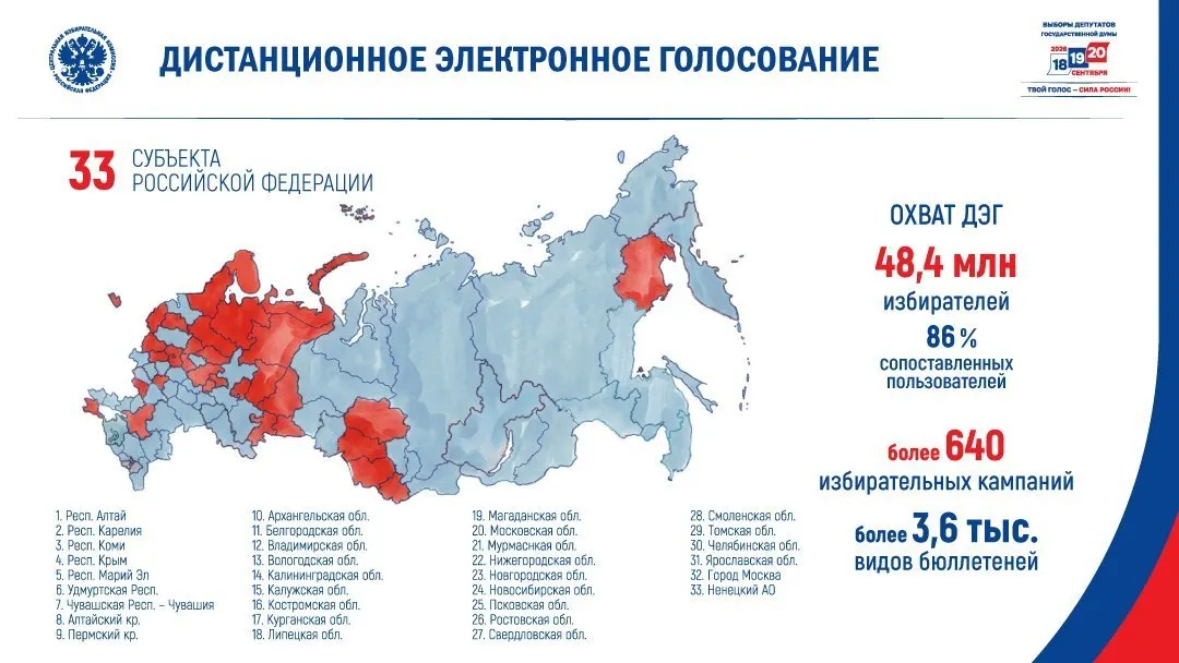 В перечне регионов, где будет применяться ДЭГ, — Москва и Крым; систему потенциально могут охватить примерно 41,6 млн избирателей. Эксперты выражают сомнения в её прозрачности и возможности верификации.