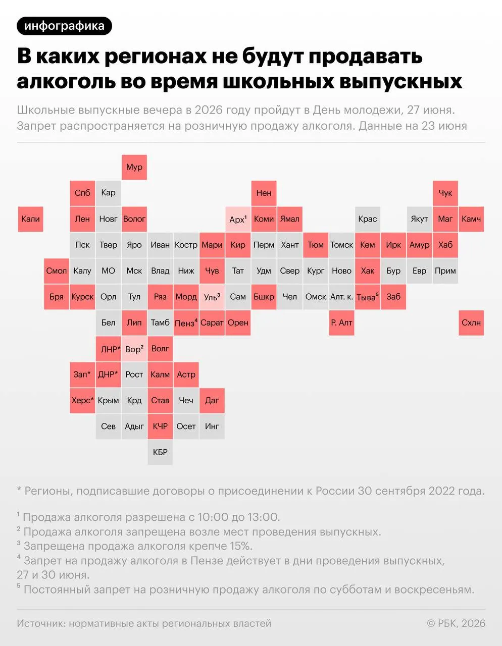 27 июня, в день школьных выпускных и ежегодного Дня молодёжи, более 40 регионов России введут временные ограничения на розничную торговлю алкоголем. Меры будут действовать локально по решениям региональных властей.