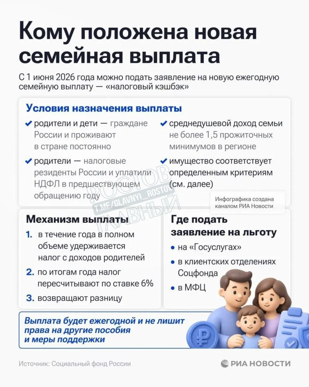 Выплата положена семьям с среднедушевым доходом до 1,5 прожиточного минимума в регионе; Соцфонд уже принимает заявления.