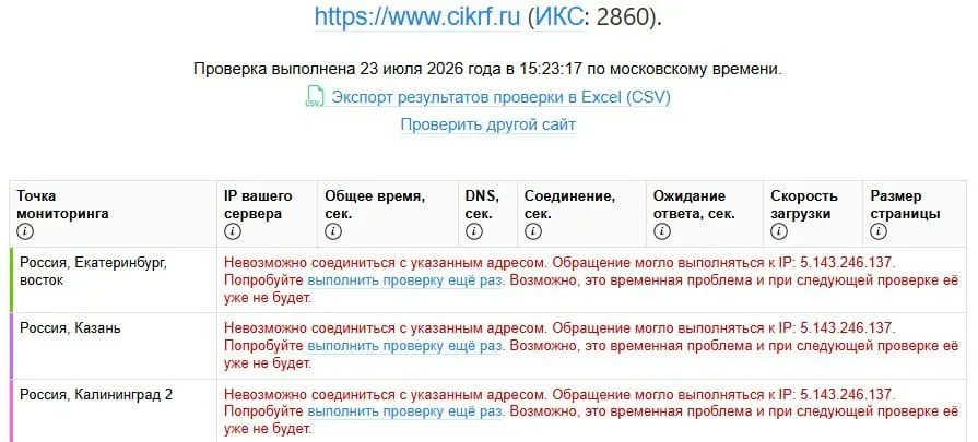 Сайт Центральной избирательной комиссии стал недоступен: сервисы зафиксировали одновременную недоступность ресурса для пользователей по всему миру. Сбой совпал с публикацией деклараций кандидатов, официальных комментариев от ЦИК пока нет.