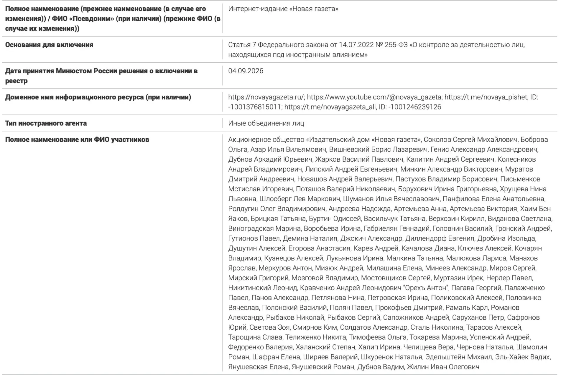 Перечень включает свыше 100 фамилий журналистов, публицистов и правозащитников; часть лиц ранее была признана иноагентами. Также в списке упомянуто акционерное общество, владеющее издательством.