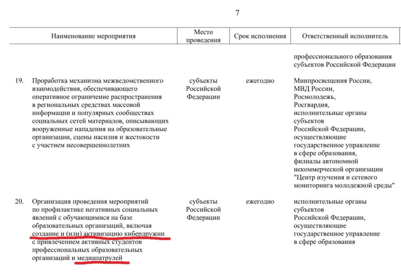 Активных учащихся профессиональных образовательных организаций хотят привлечь к патрулированию социальных сетей и выявлению материалов, которые власти будут считать «негативными». Проект намерены развернуть до 2030 года.