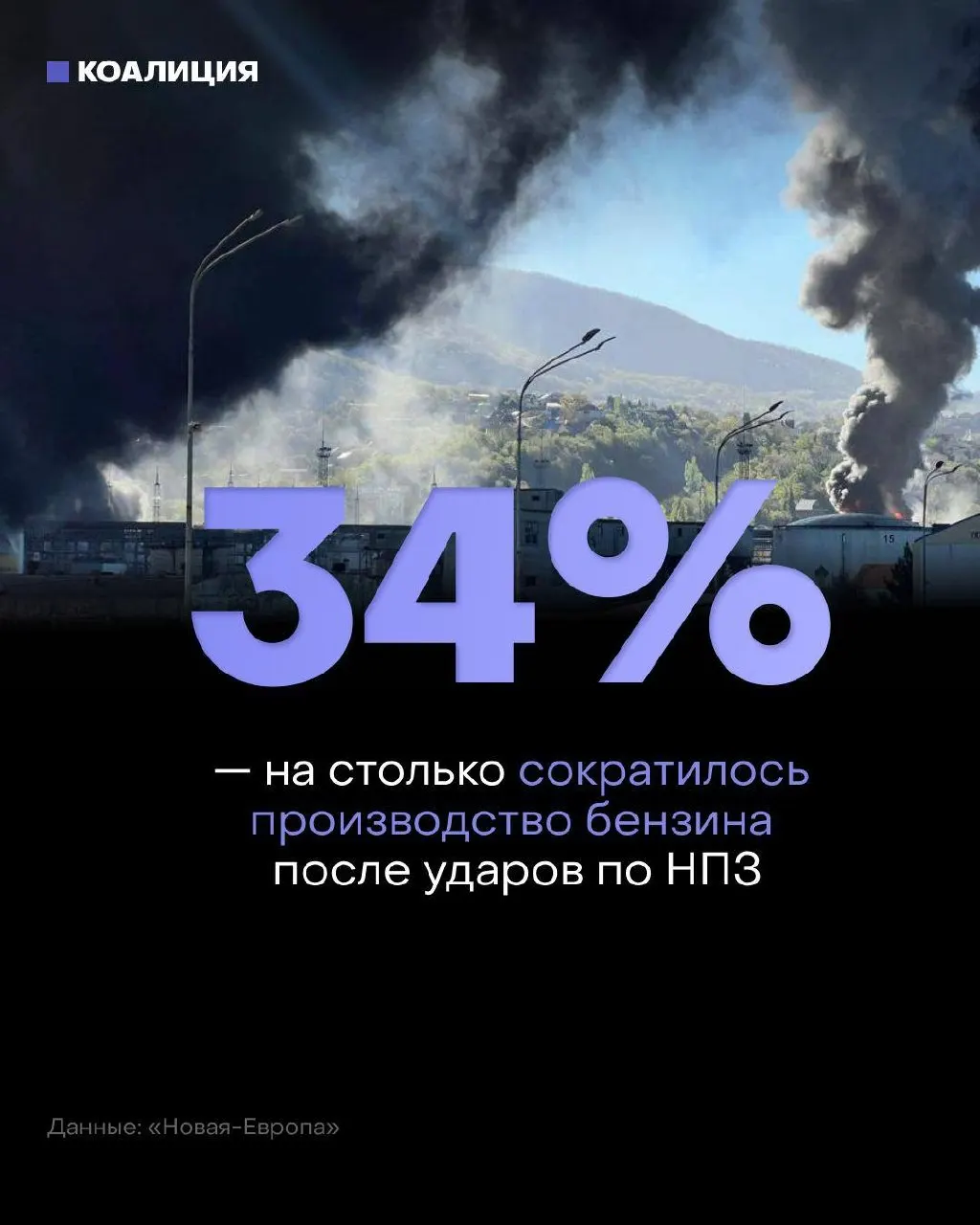 После ударов по нефтеперерабатывающим мощностям независимые сети АЗС не могут пополнять запасы — дефицит и рост оптовых цен угрожают подорожанием топлива по всей стране.