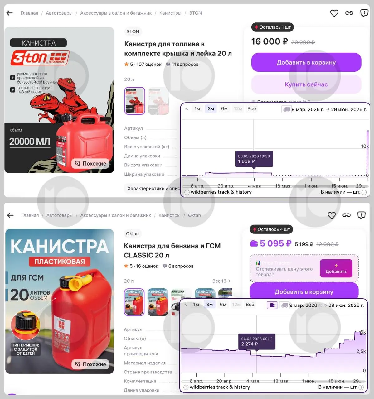 На фоне топливного кризиса цены на 20‑литровые канистры стремительно выросли: у популярных моделей — до 60% и более, у отдельных позиций — почти в десять раз. Одновременно увеличился спрос, в ряде регионов ввели ограничения на отпуск топлива в канистры.