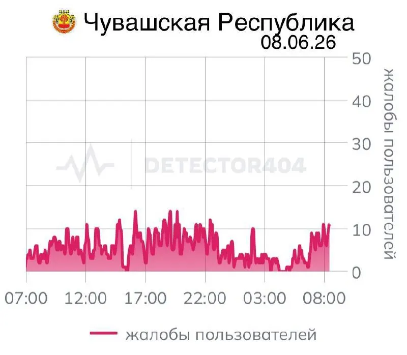 В республике фиксируют перебои со связью седьмой день подряд. Подобные «цифровые локдауны» ранее вводились и в ряде регионов страны — из‑за этого страдают обычные жители, у которых ограничивается доступ к важным сервисам.