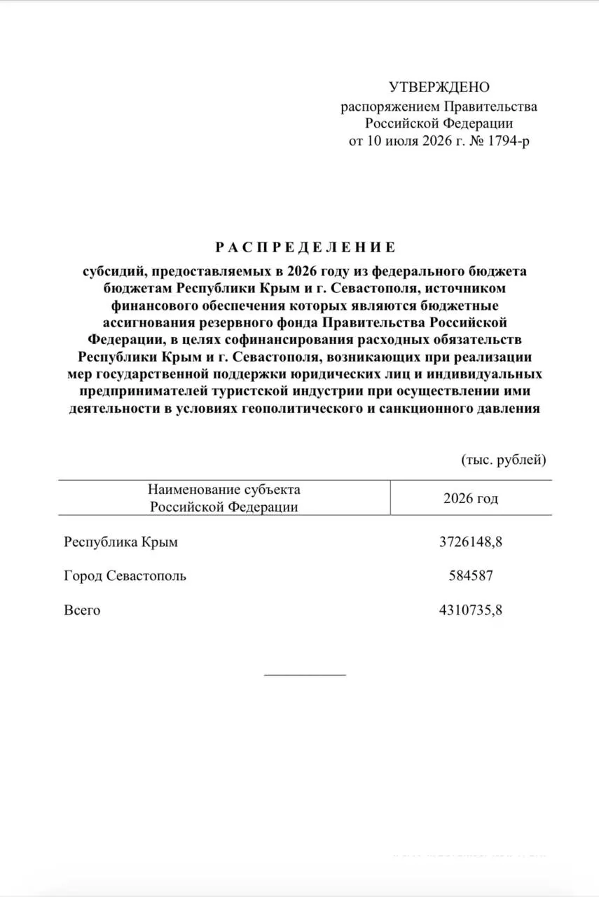 Из резервного фонда выделено свыше 4,3 млрд рублей на единовременные выплаты сотрудникам туристических компаний: Крыму — более 3,7 млрд, Севастополю — около 584 млн рублей.
