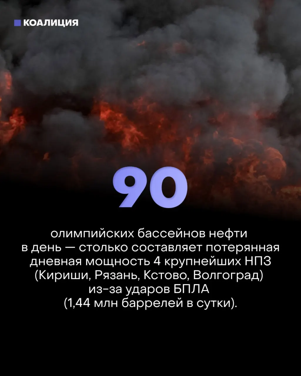 Точечные удары дронов по ключевым узлам крупнейших НПЗ парализовали около трети фактической переработки нефти, вызвав лимиты на продажу топлива, дефицит и выставление более 170 частных АЗС на продажу. Малый бизнес и водители несут основные убытки.