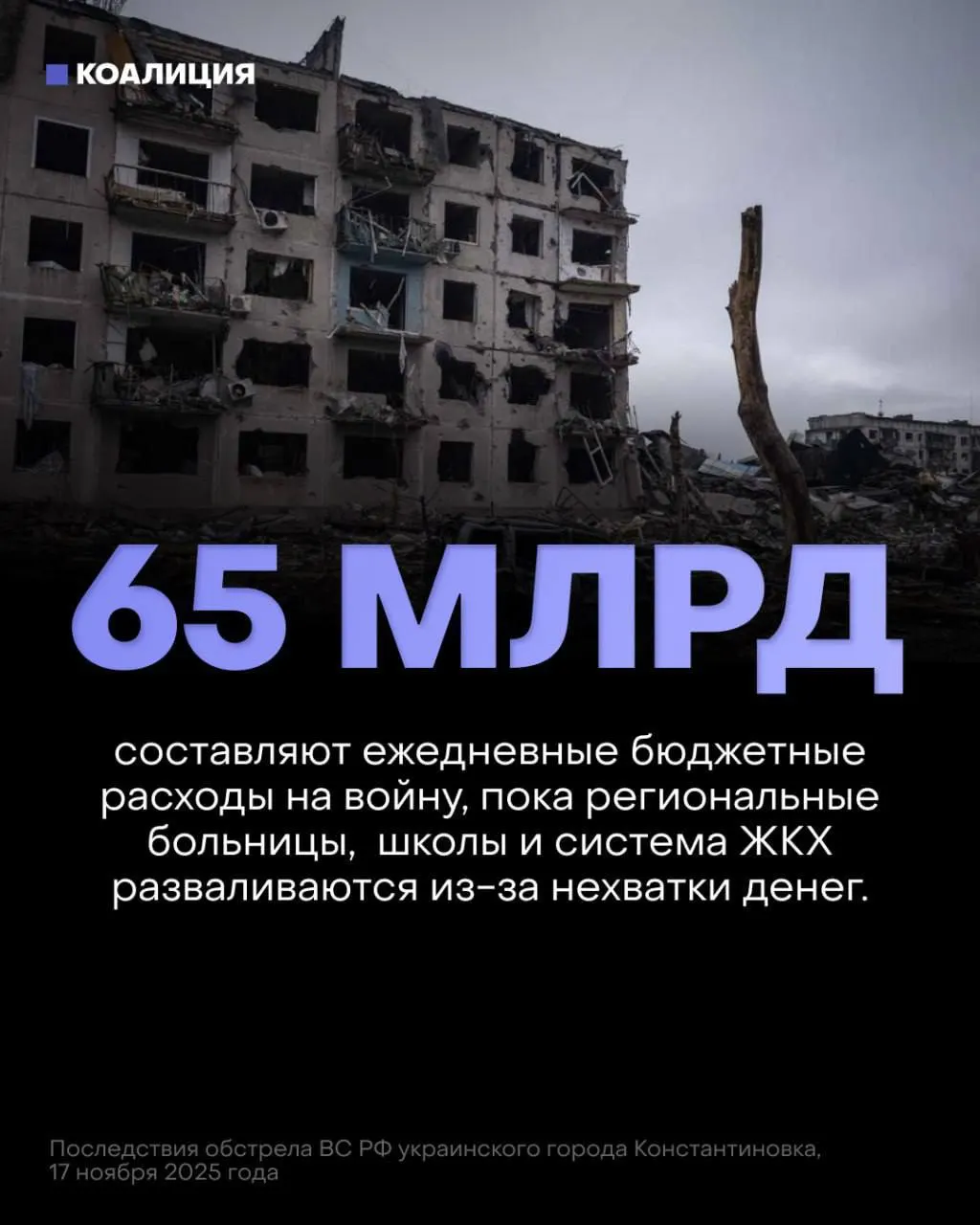 Бюджет на ближайшую трёхлетку делает «укрепление обороны» главным приоритетом: 13 триллионов рублей на военные расходы против 7,1 триллиона на всю соцсферу. Это сокращает финансирование медицины, образования и защиты инфраструктуры и повышает риски для работников и бизнеса.