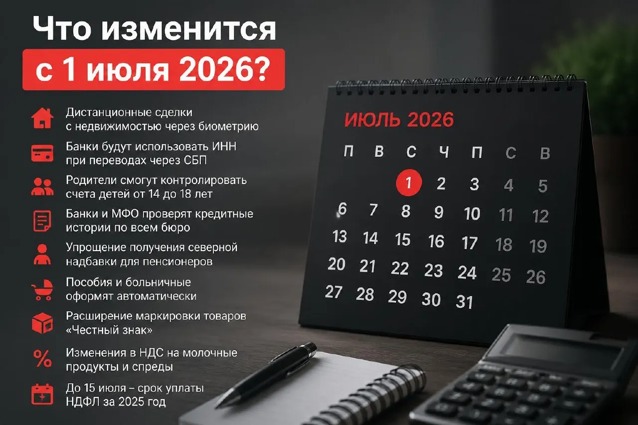 С 1 июля вступают в силу несколько важных нововведений: дистанционные сделки с недвижимостью через биометрию, использование ИНН в переводах через СБП, доступ родителей к банковским данным подростков, единая проверка кредитных историй, упрощение северных надбавок, автоматическое назначение части выплат, расширение маркировки «Честный знак», изменения НДС для молокосодержащих продуктов и срок уплаты НДФЛ для деклараций 3‑НДФЛ.