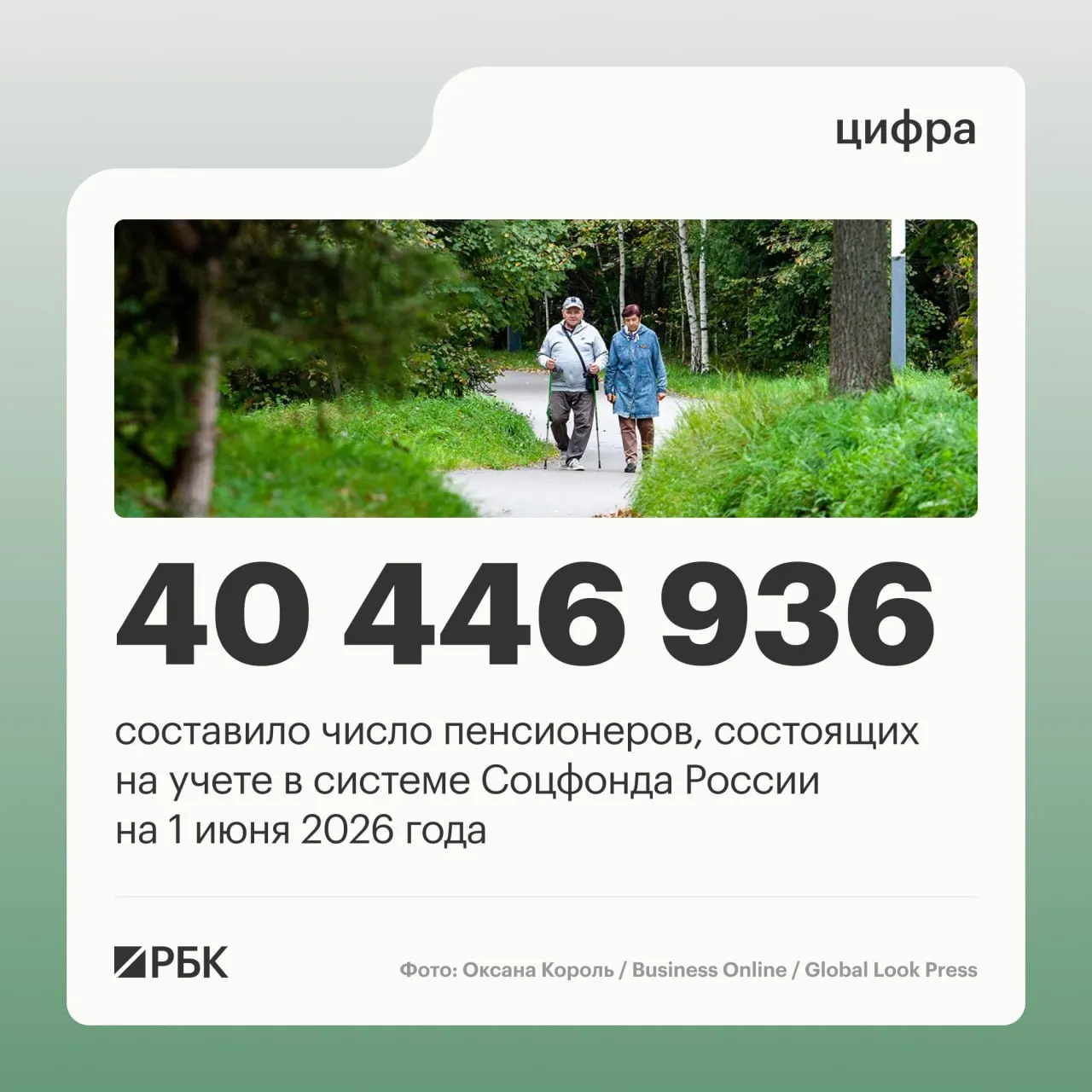 По данным на 1 июня 2025 года число пенсионеров в России снизилось на 409,4 тысячи; одновременный рост числа работающих пенсионеров и увеличение среднего размера пенсии.