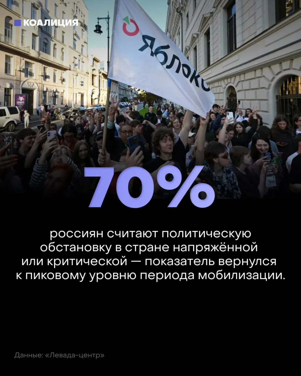 Опрос показывает рост тревоги: политическая ситуация становится всё более напряжённой, а причины — война, атаки и экономические трудности. Тревога распространяется на рабочие коллективы и экономику.