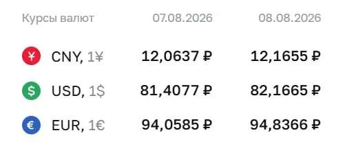 Официальные курсы на выходные: доллар 82,17 руб., евро 94,84 руб., юань 12,17 руб.