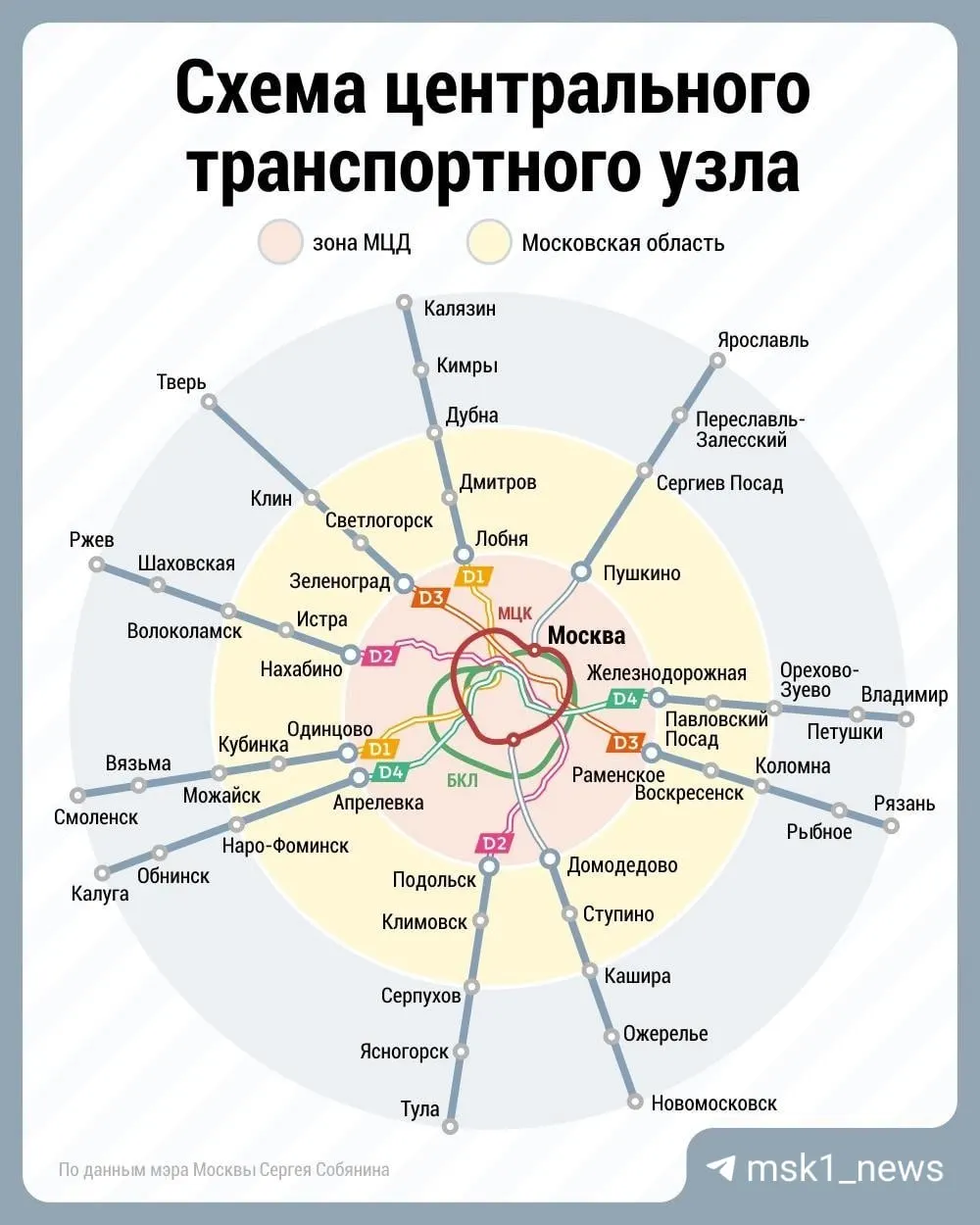 Во время испытаний скоростной поезд проверил время следования между станциями, максимальную скорость и готовность инфраструктуры к пропуску новых электропоездов — поездка прошла без пассажиров.
