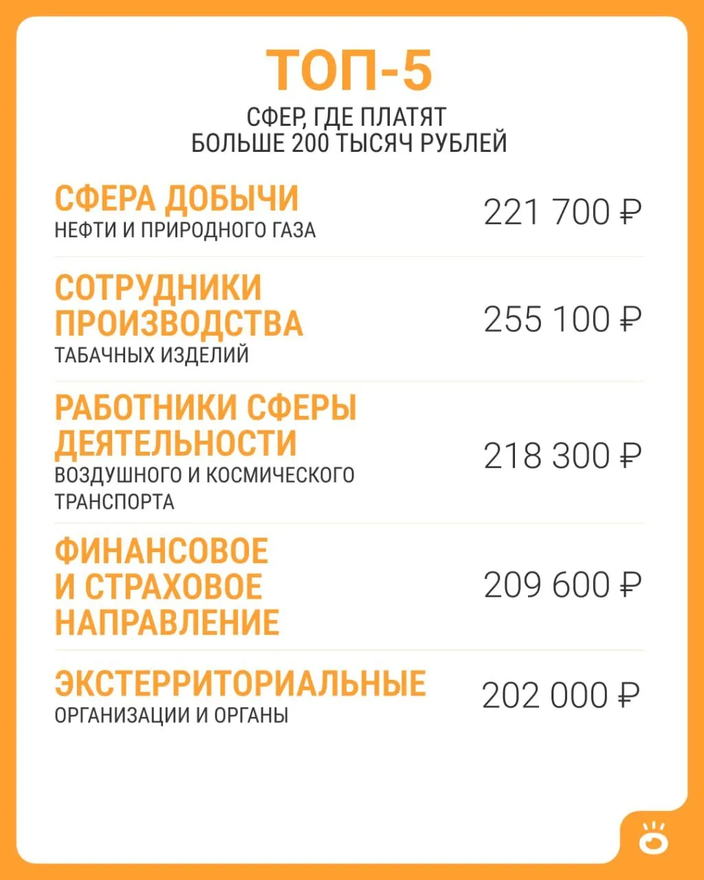 Средняя зарплата по России в июне 2026 года составила 114 743 рубля; выше 200 тысяч встречаются только в пяти сферах.