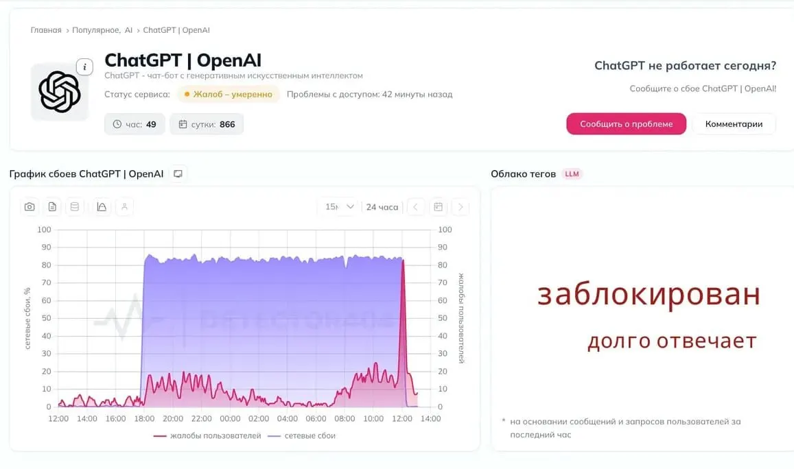 Пользователи по всей стране сообщают о перебоях в работе нейросети, связь с серверами OpenAI часто прерывается.