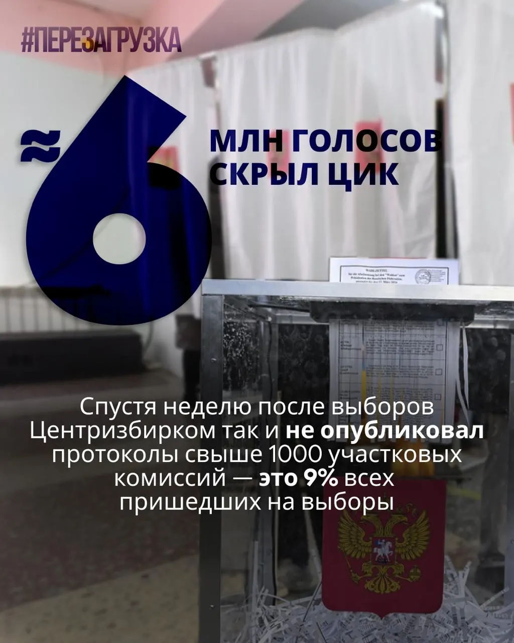 После голосования ЦИК не опубликовал протоколы по тысячам участков; эксперты считают, что отсутствующие данные ставят под вопрос итоги выборов.