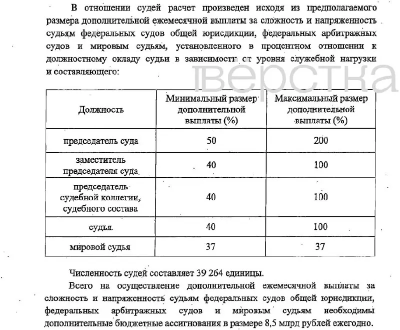 Законопроект предусматривает надбавки: председателям судов — 50–200% от оклада; их заместителям, судьям и председателям судебных коллегий — 40–100%; мировым судьям — 37%. Дополнительно — 45% для помощников председателей судов и 40% для помощников судей. Финансирование — за счёт фонда оплаты труда. Вступление в силу: 1 января 2027 года.
