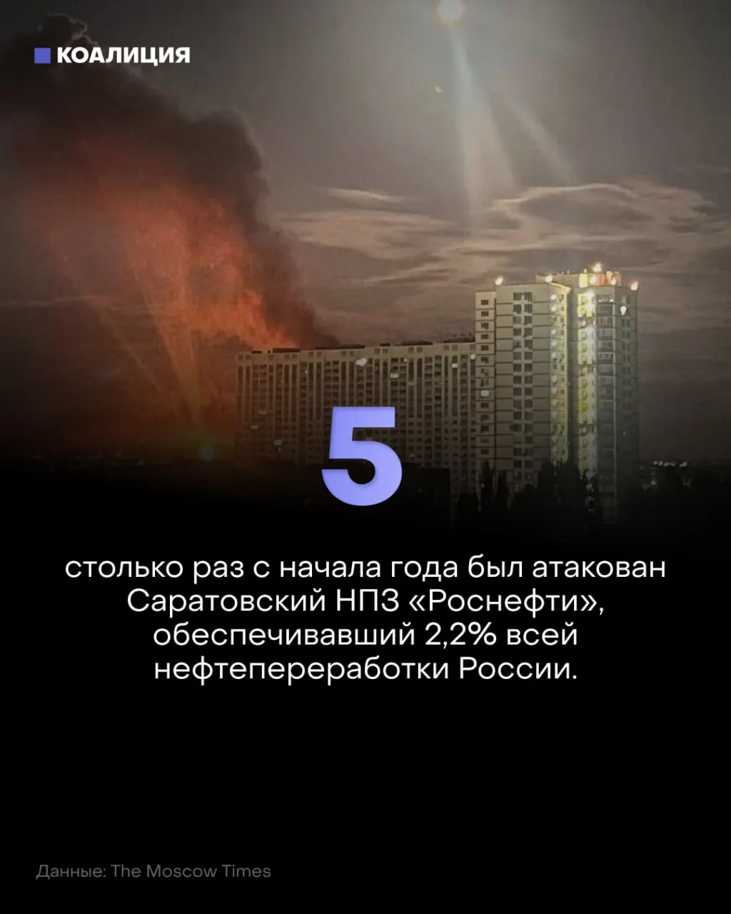Беспилотники атаковали Саратовский НПЗ «Роснефти»; это пятая атака за год, вызвавшая простои переработки и ремонт.