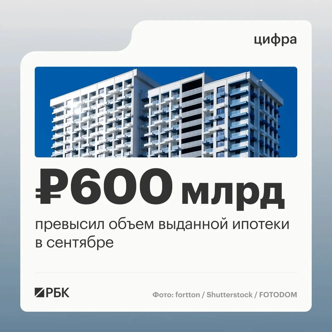 Сентябрь 2026 года стал пиком ипотечного кредитования: банки выдали 123,8 тыс. ипотечных займов на 608,5 млрд рублей, рост по сравнению с августом.