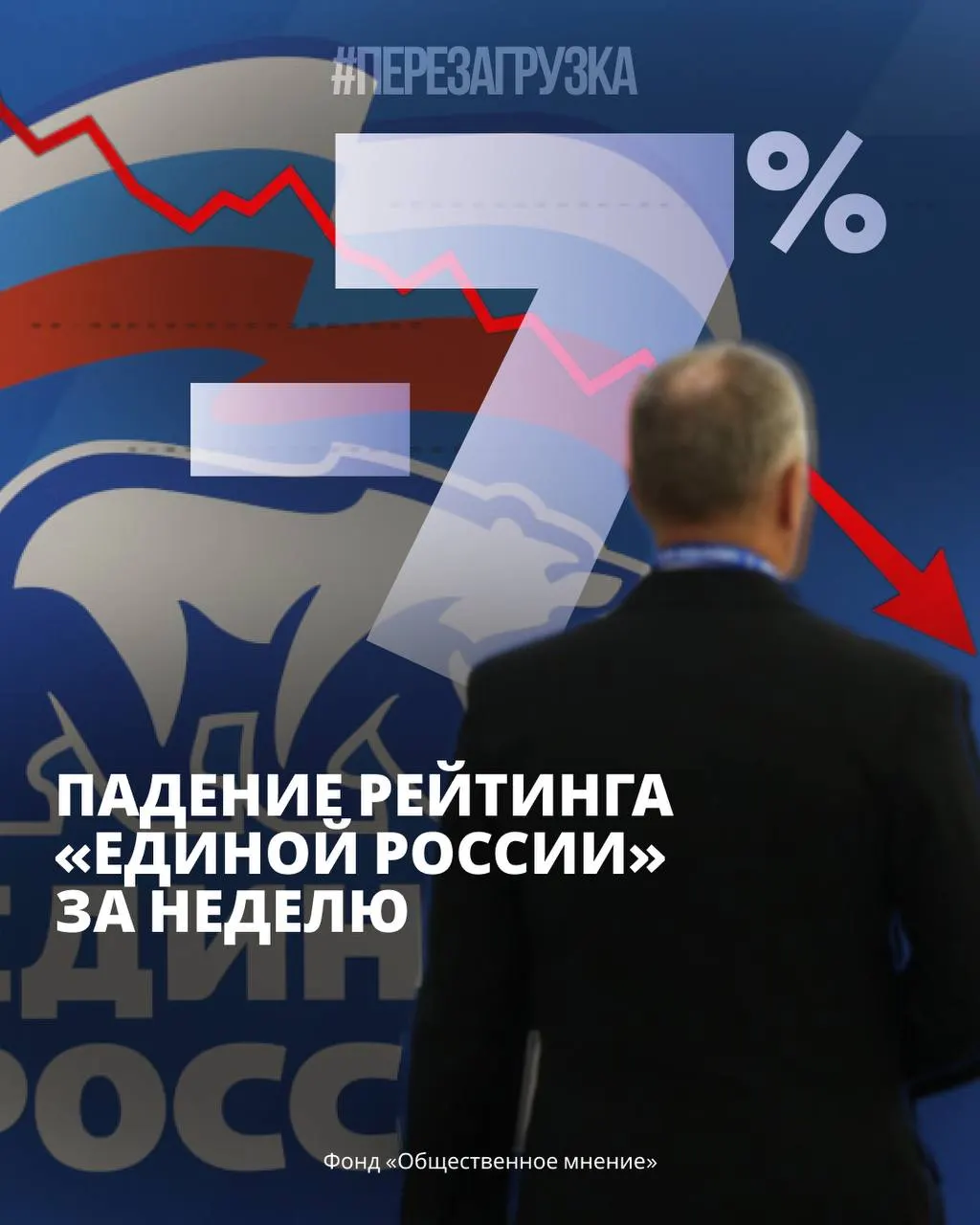 Опросы показывают снижение поддержки партии и рост протестной активности, усиливается напряжённость в обществе.
