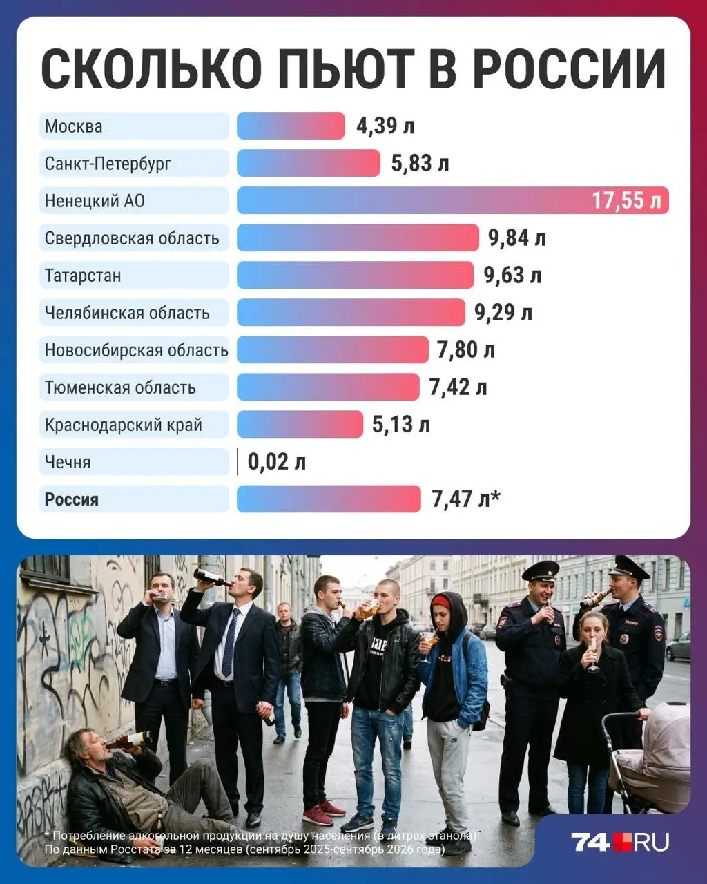 По данным статистики, падение потребления алкоголя объясняют рост цен и изменение привычек.