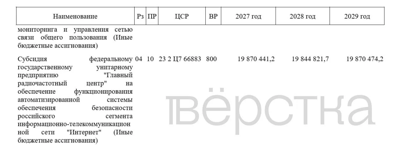 Правительство планирует увеличить финансирование системы блокировок и Автоматизированной системы обеспечения безопасности сетевого сегмента. Общие расходы за три года оцениваются в почти 60 млрд рублей.